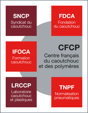 CFCP