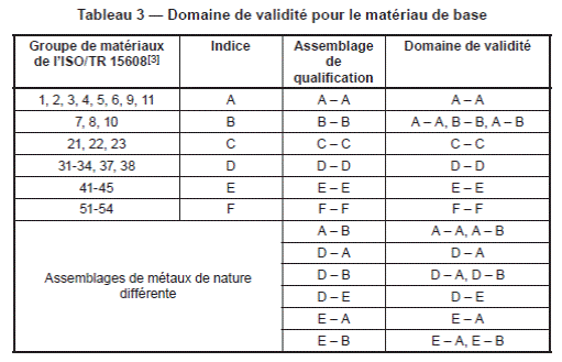 NF EN ISO 13585