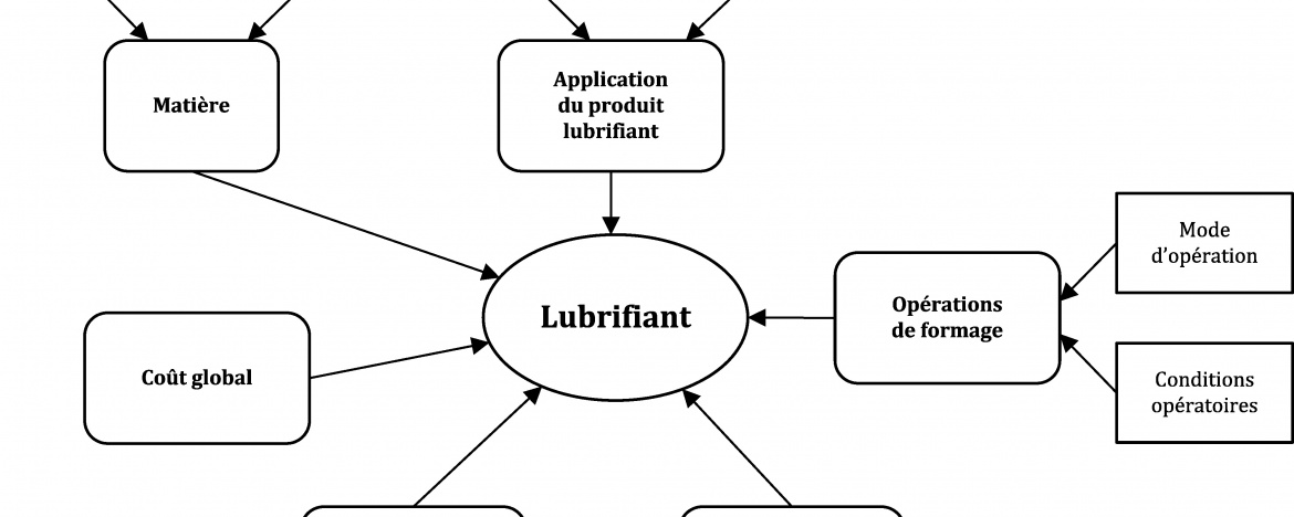 FD E 81-020 Lubrifiants pour métaux en feuilles