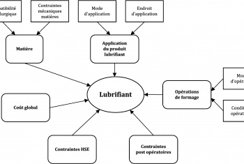 FD E 81-020 Lubrifiants pour métaux en feuilles