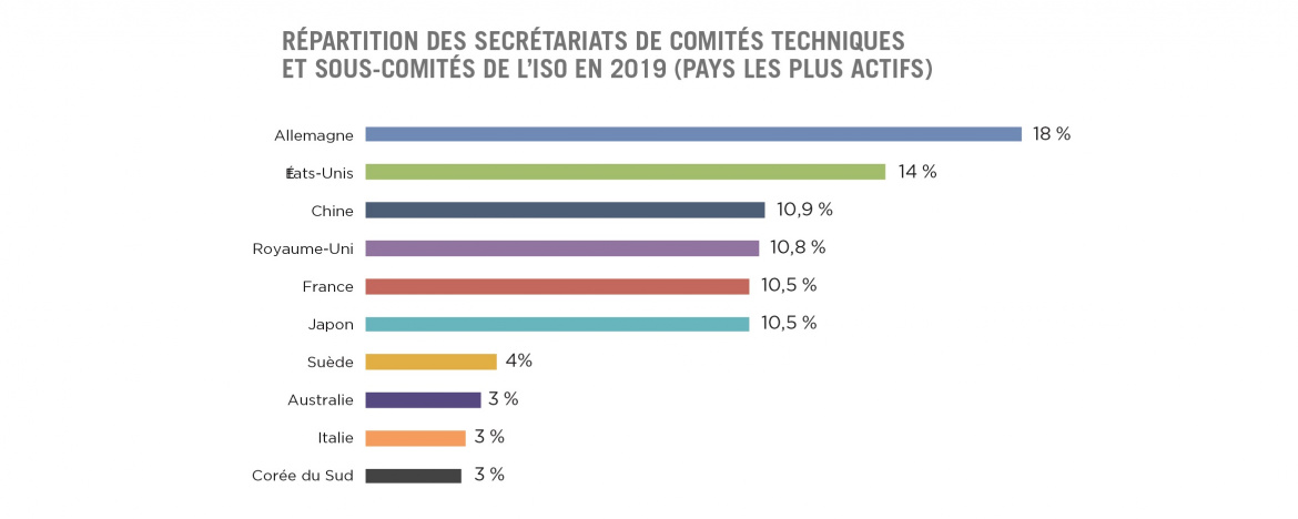 Baromètre de la normalisation