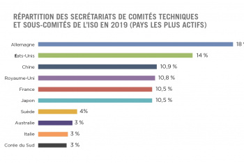 Baromètre de la normalisation