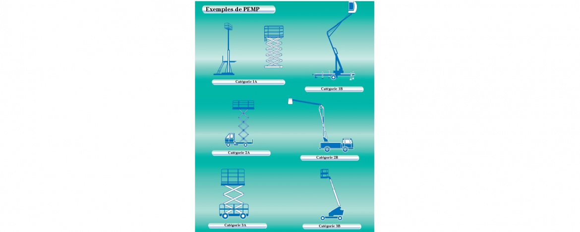 EN 280 Plates-formes élévatrices mobiles de personnel